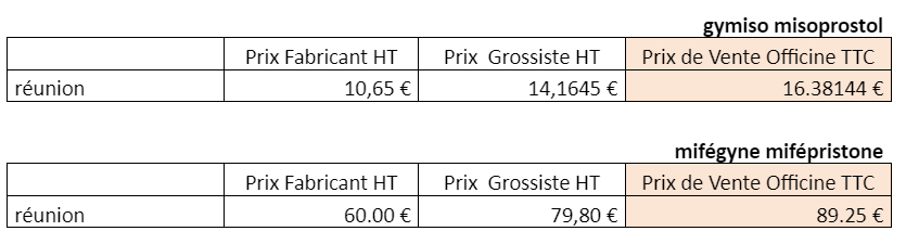 misoprostol prix france