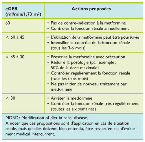 Ordre Glucophage