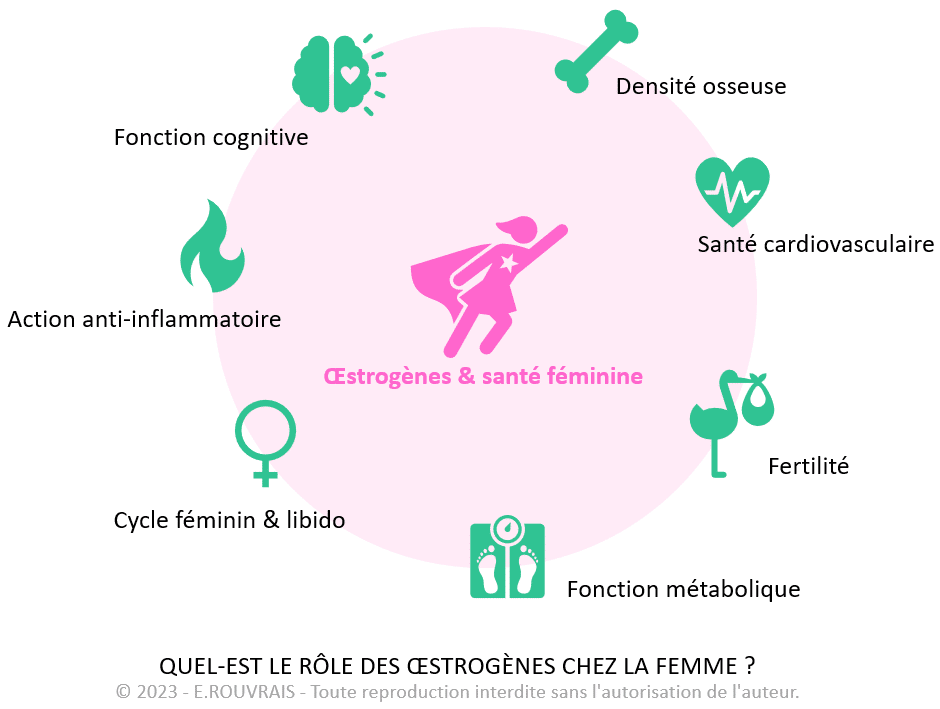 oestrogènes conjugués comment acheter