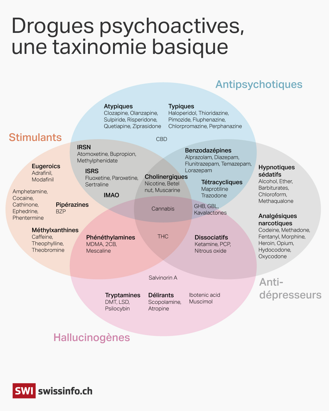 Coût Du Alprazolam