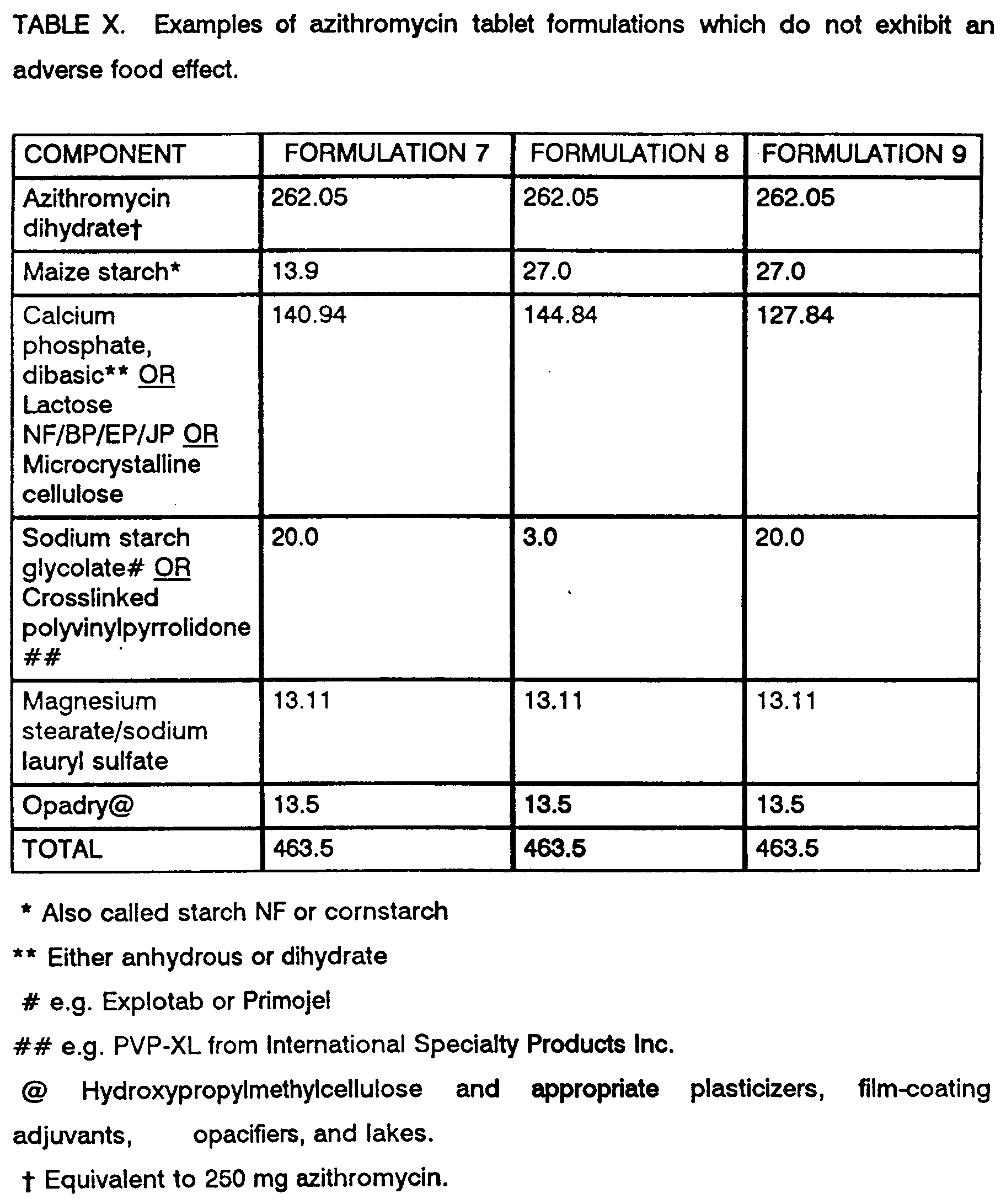 Azithromycin 500mg N1 azithromycin 500mg n1