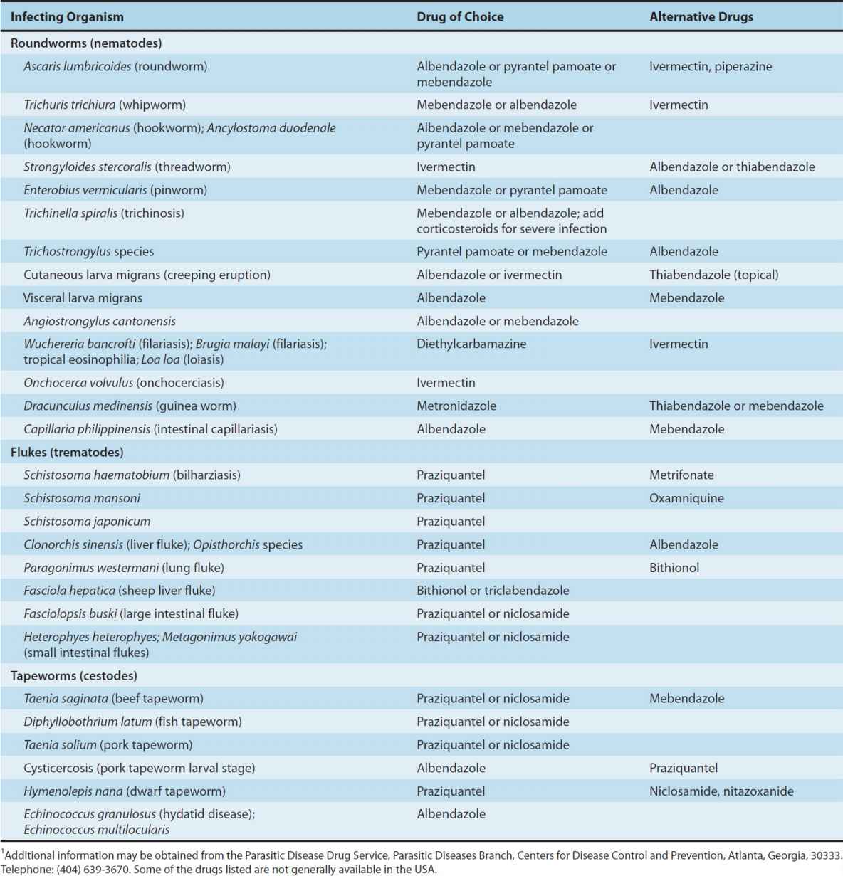 Mebendazole Acheter Sans Ordonnance Mebendazole acheter sans ordonnance