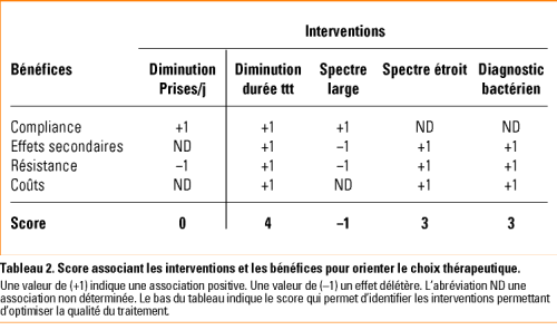coût du amoxicilline