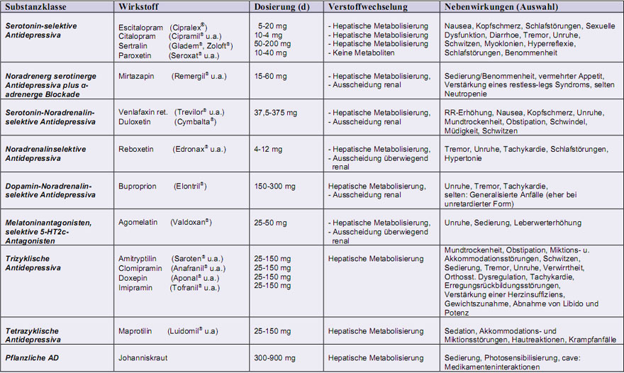 sertraline 25 mg od