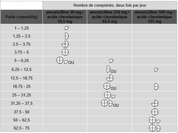 amoxicilline 500 mg en ligne Amoxicilline 500 mg en ligne