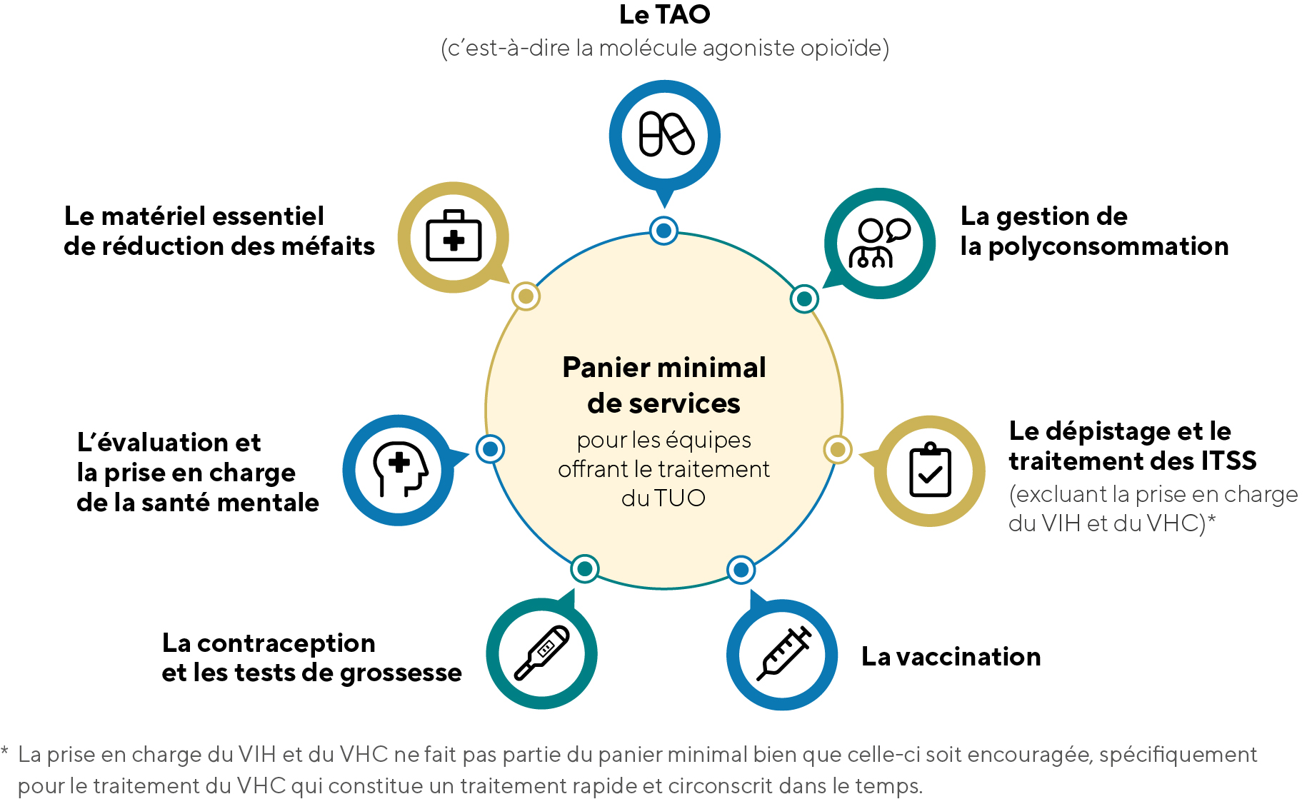 Coût du ativan
