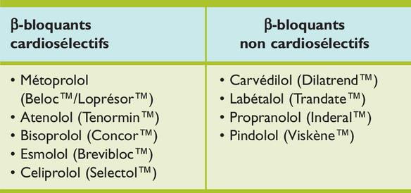 inderal acheter sans ordonnance