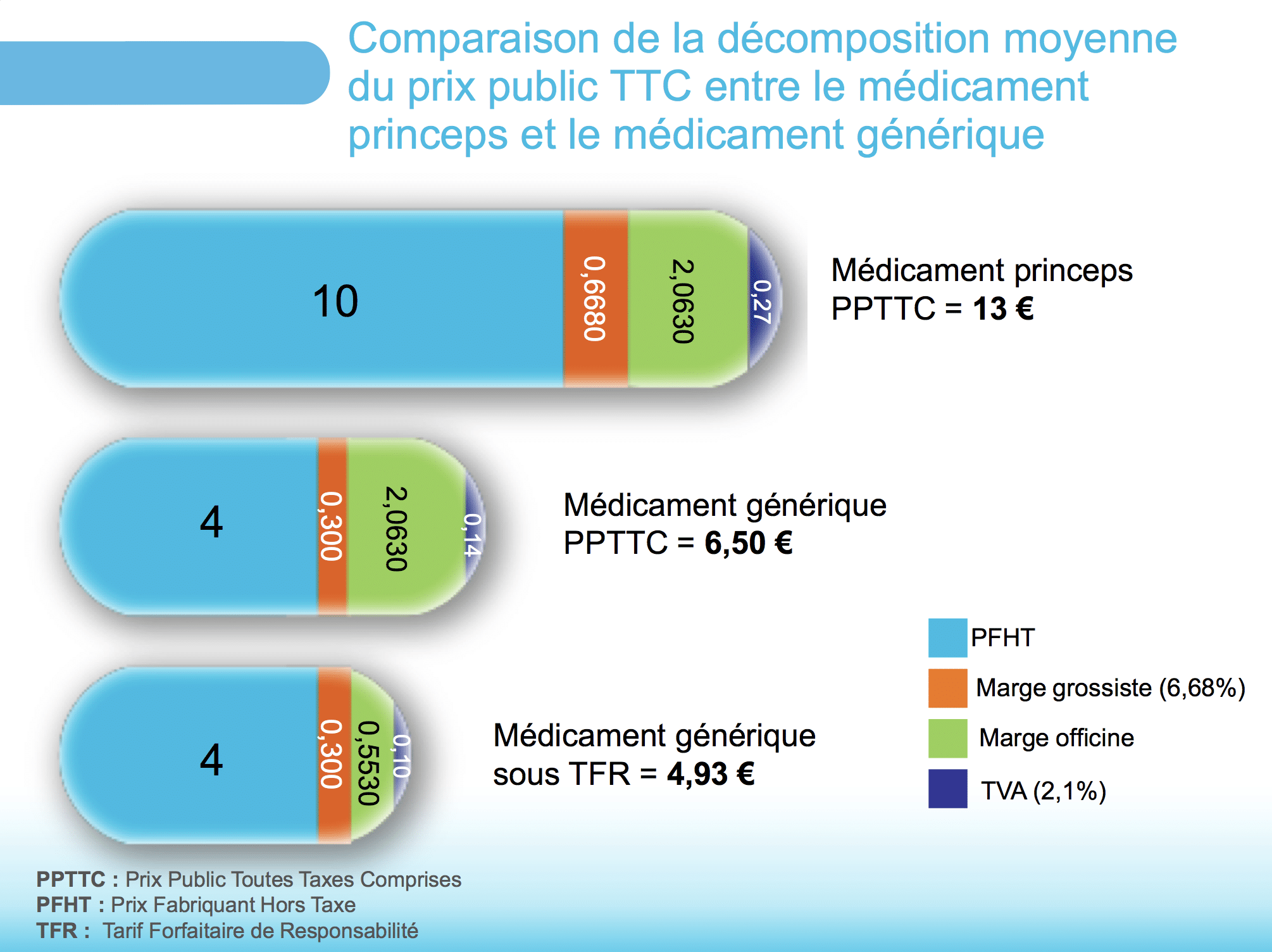 Acheter Du Monodox Générique