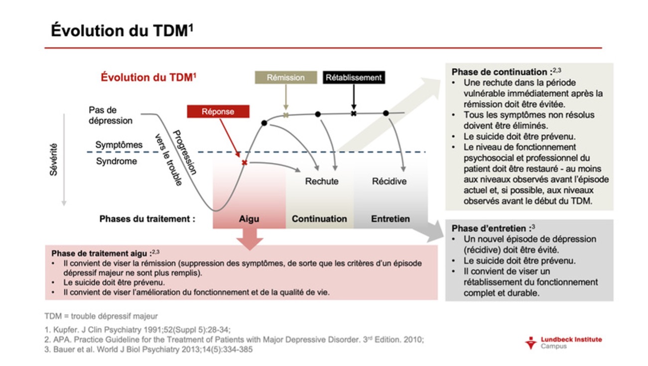 Coût du lorazepam