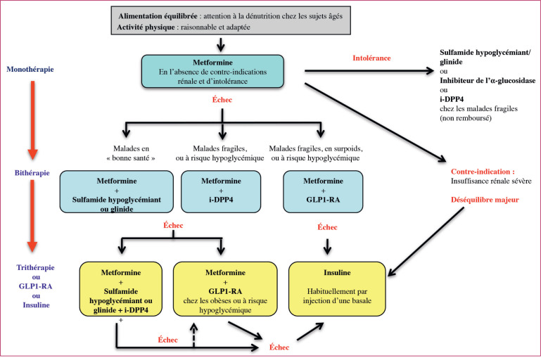 Coût Du Metformin