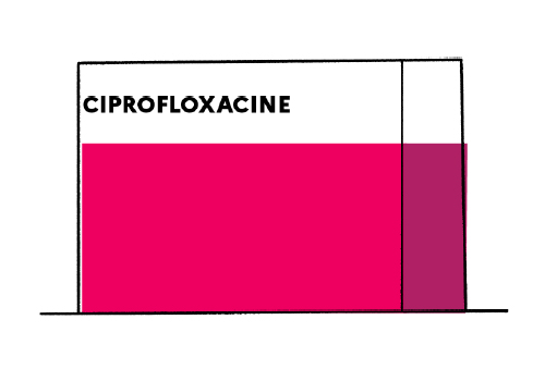 ciprofloxacin bon marché