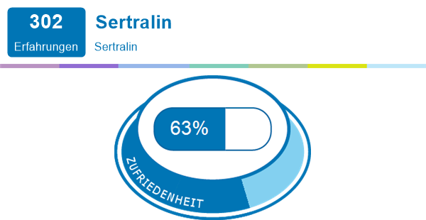 sertraline sandoz 25 mg avis