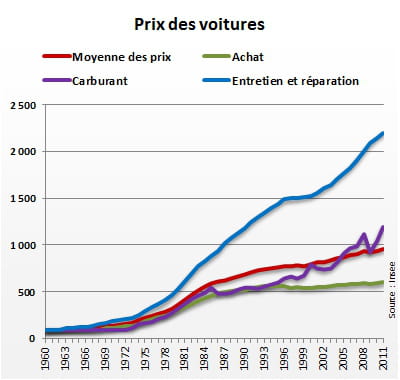 Prix Ventolin France
