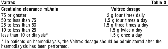 Ordre valtrex