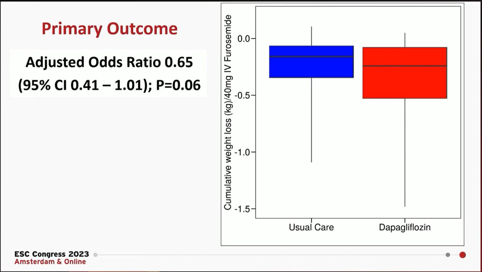 Furosemide Online