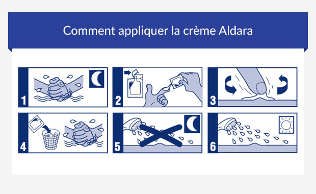 Aldara france acheter