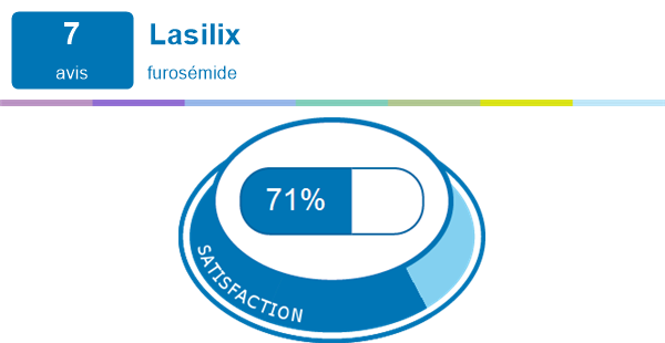 Achat De Lasilix