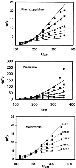 ordre propranolol Ordre propranolol