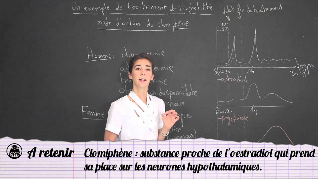 Acheter Clomiphène En Ligne