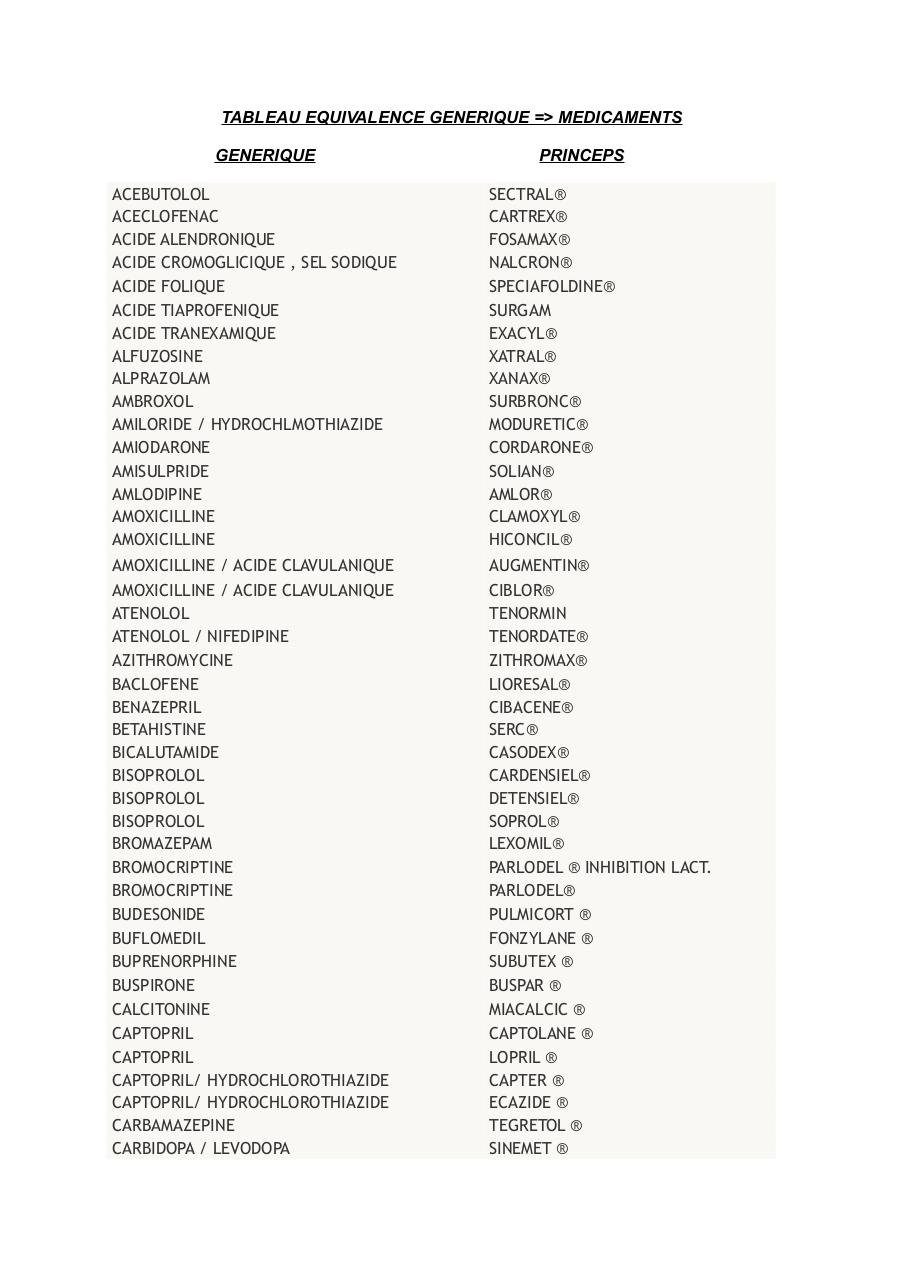 Amoxicilline acide clavulanique generique