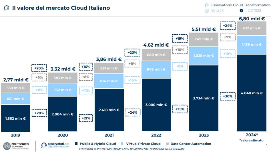 Modalert Online Italia