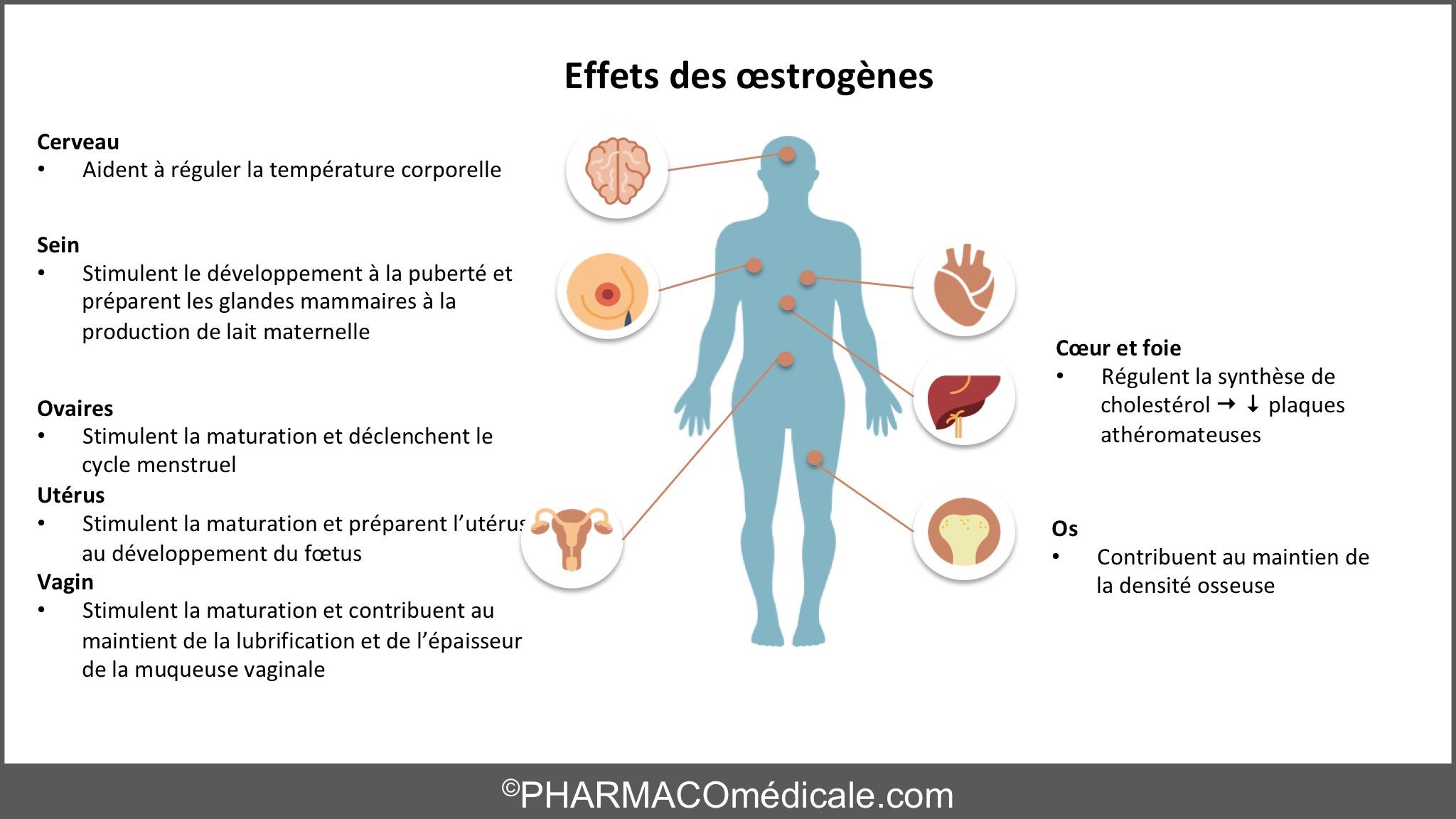 Tamoxifène Achat France