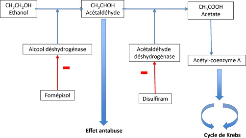 Ordre antabuse