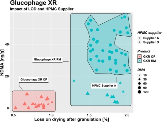 glucophage xr france