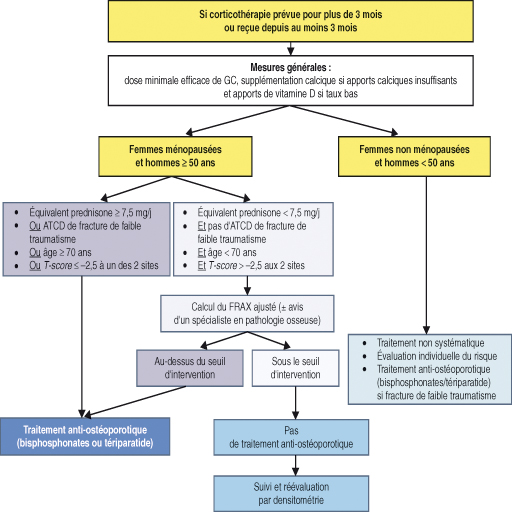 prednisolone 20 mg generique de quel medicament