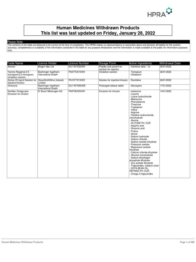 Propranolol 10 mg relonchem
