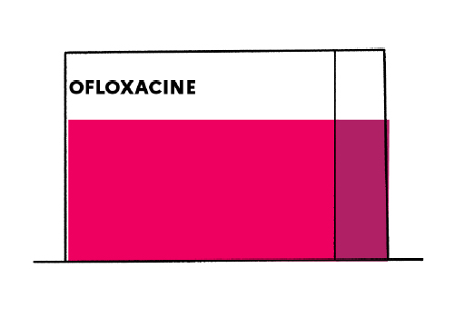 Amoxicilline Acheter Sans Ordonnance