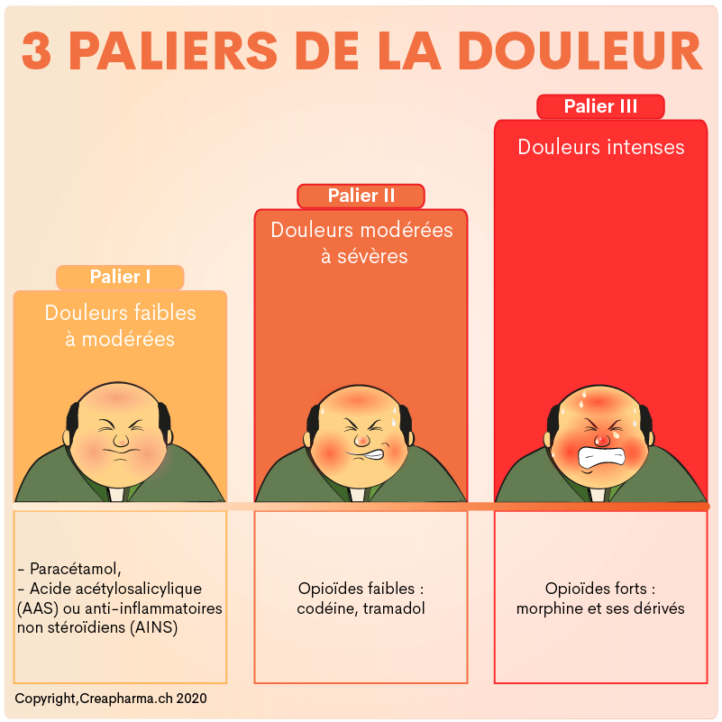 Tramadol Médicament Générique