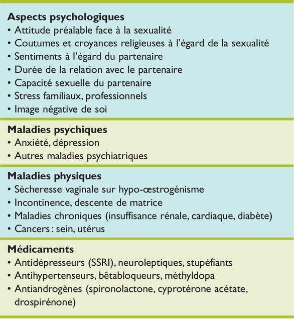 Oestrogènes Conjugués En Ligne