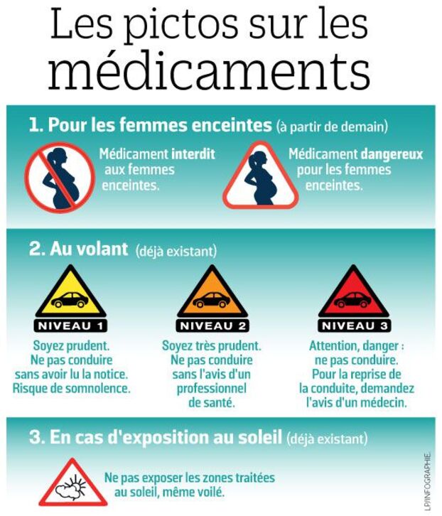 interdiction accutane france