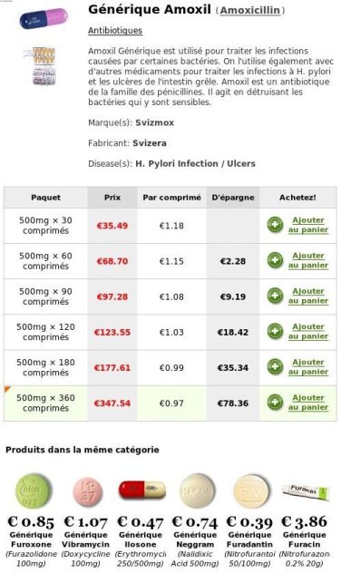 Amoxicilline achat