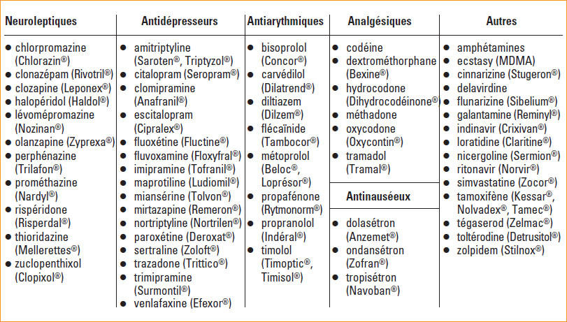 Zolpidem Pilules