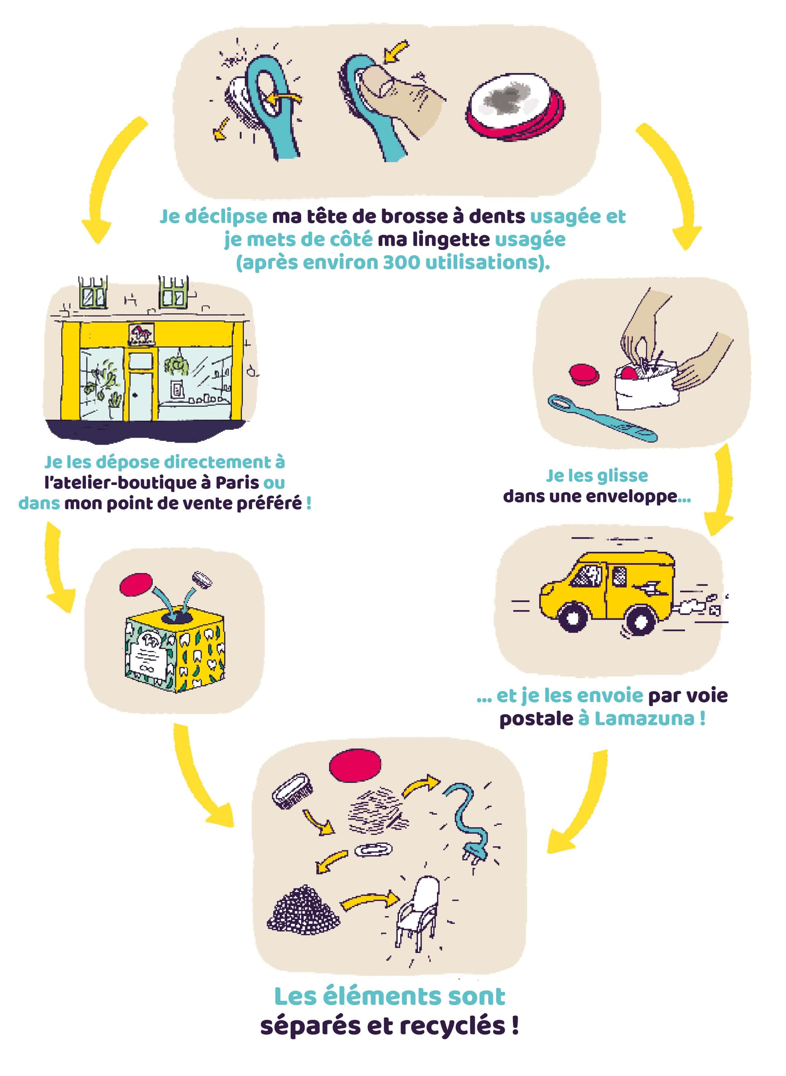 Xenical prix en france