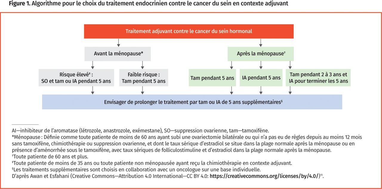 tamoxifène online