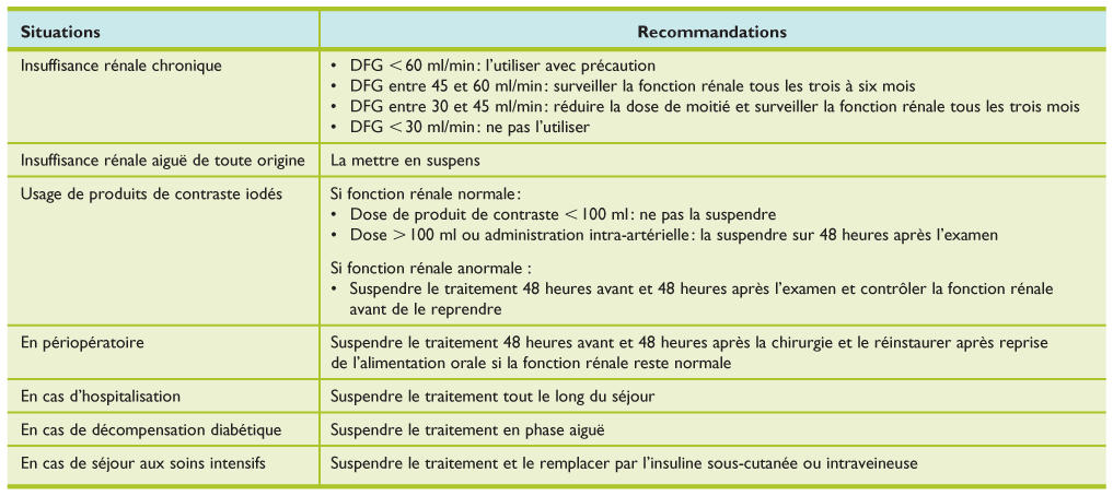 metformin comment acheter