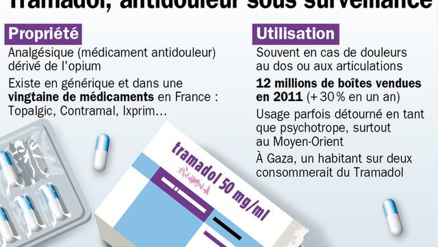 tramadol lp 100 generique