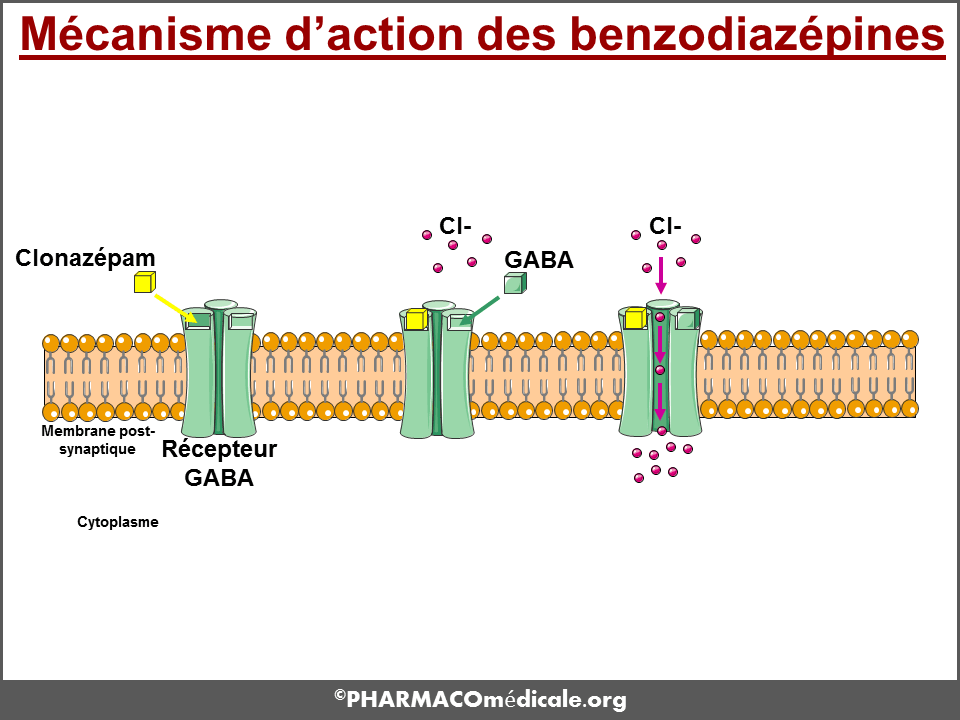 comment se procurer du rivotril sans ordonnance Comment se procurer du rivotril sans ordonnance