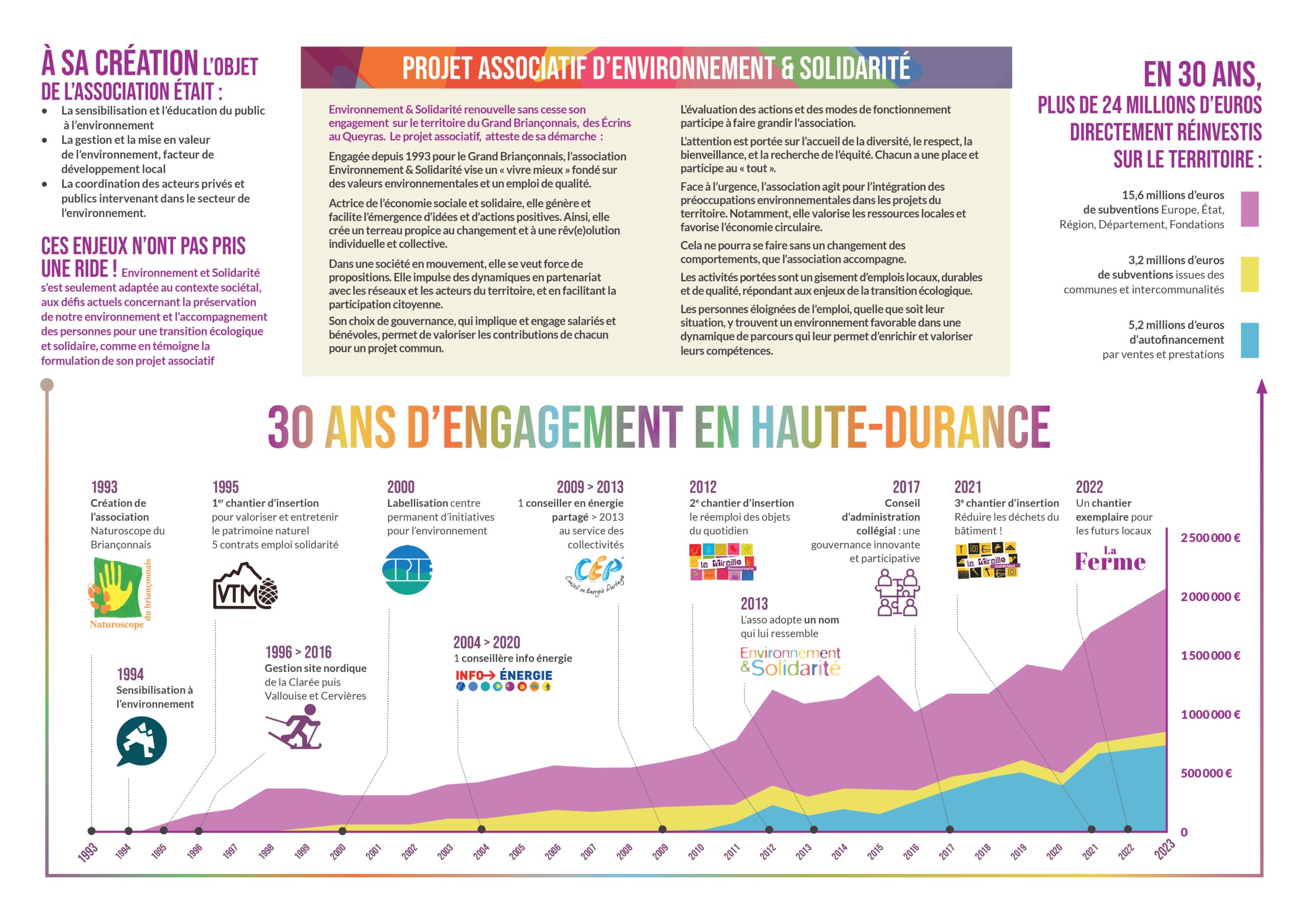 Achat Isotrex En Ligne