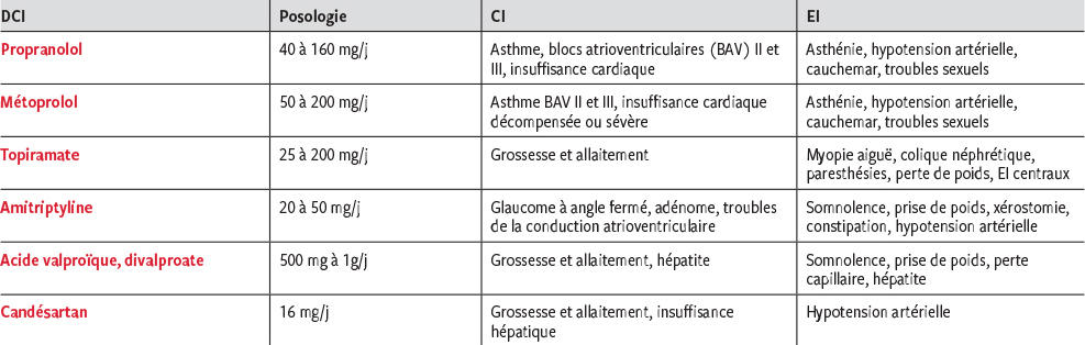 propranolol 20 mg
