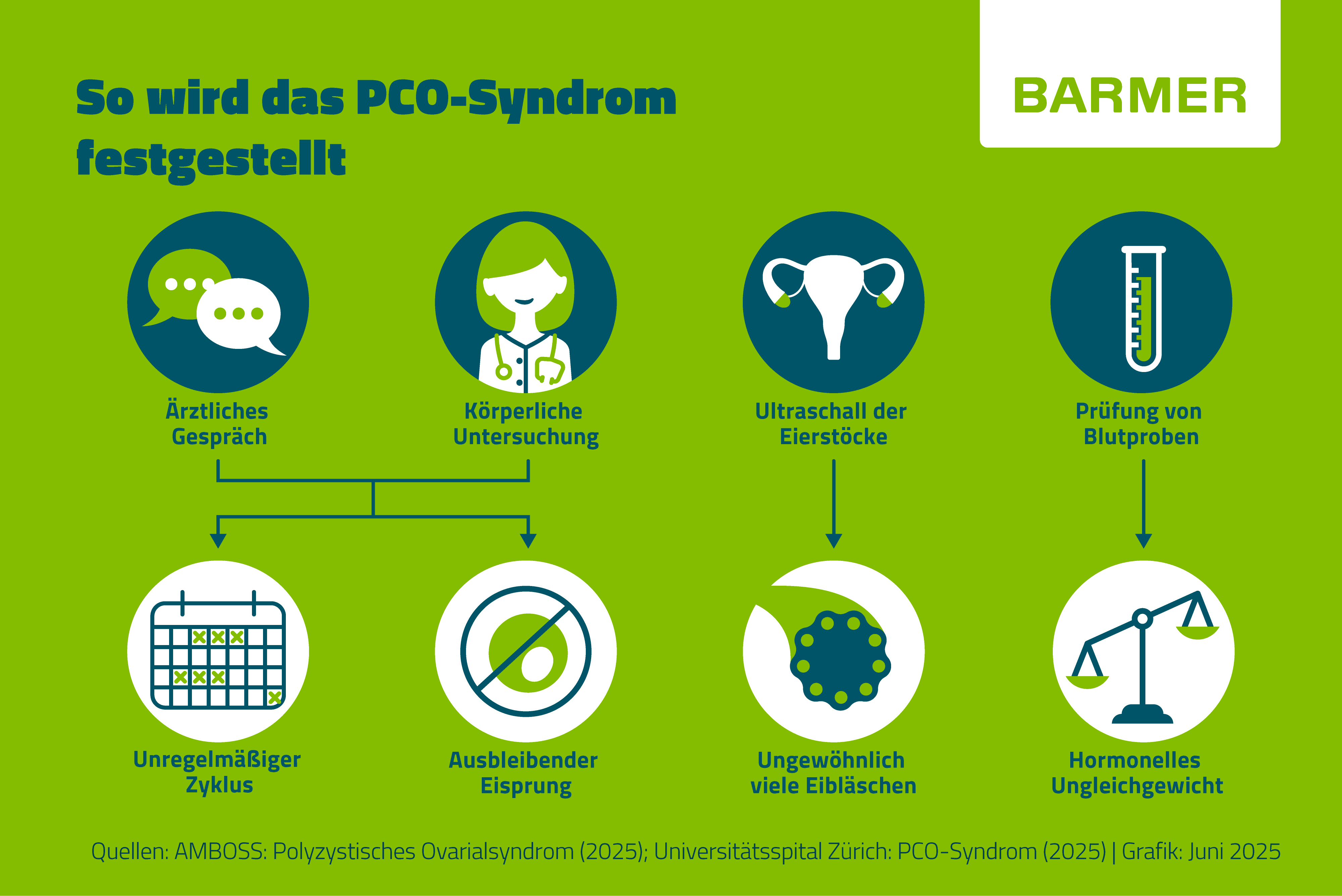 Metformin online pcos