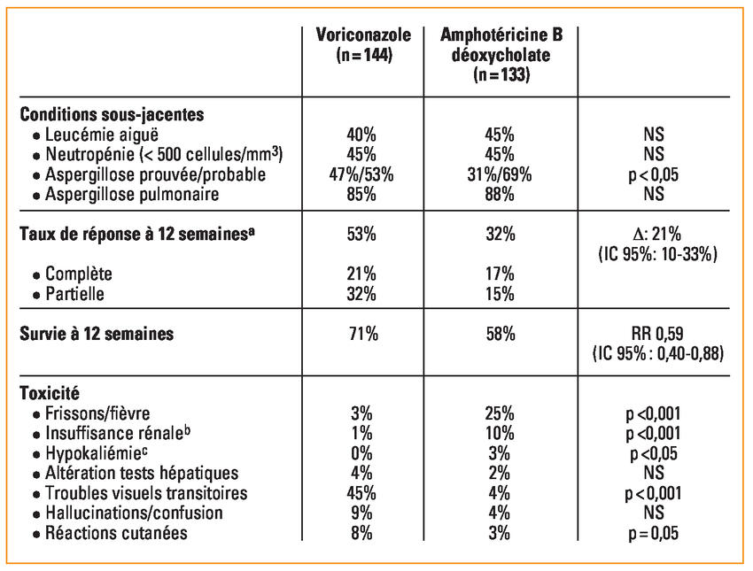 Prix pour diflucan