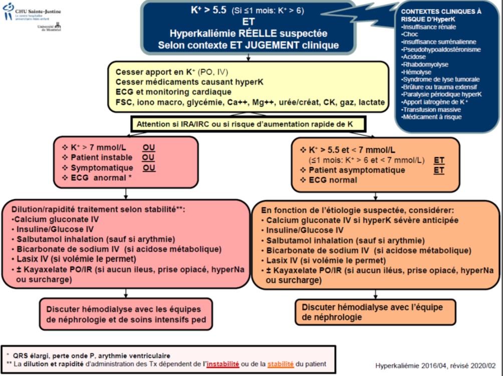 albuterol online
