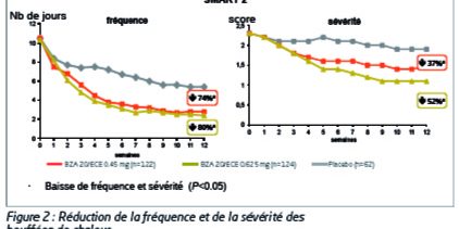 oestrogènes conjugués 0.625mg online