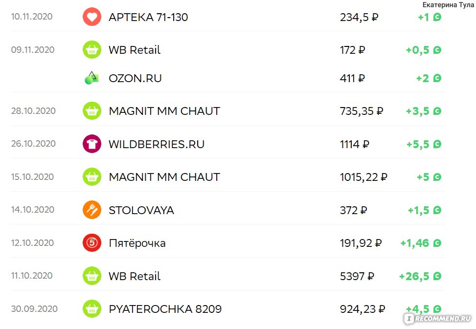 Prix Du Vivanza