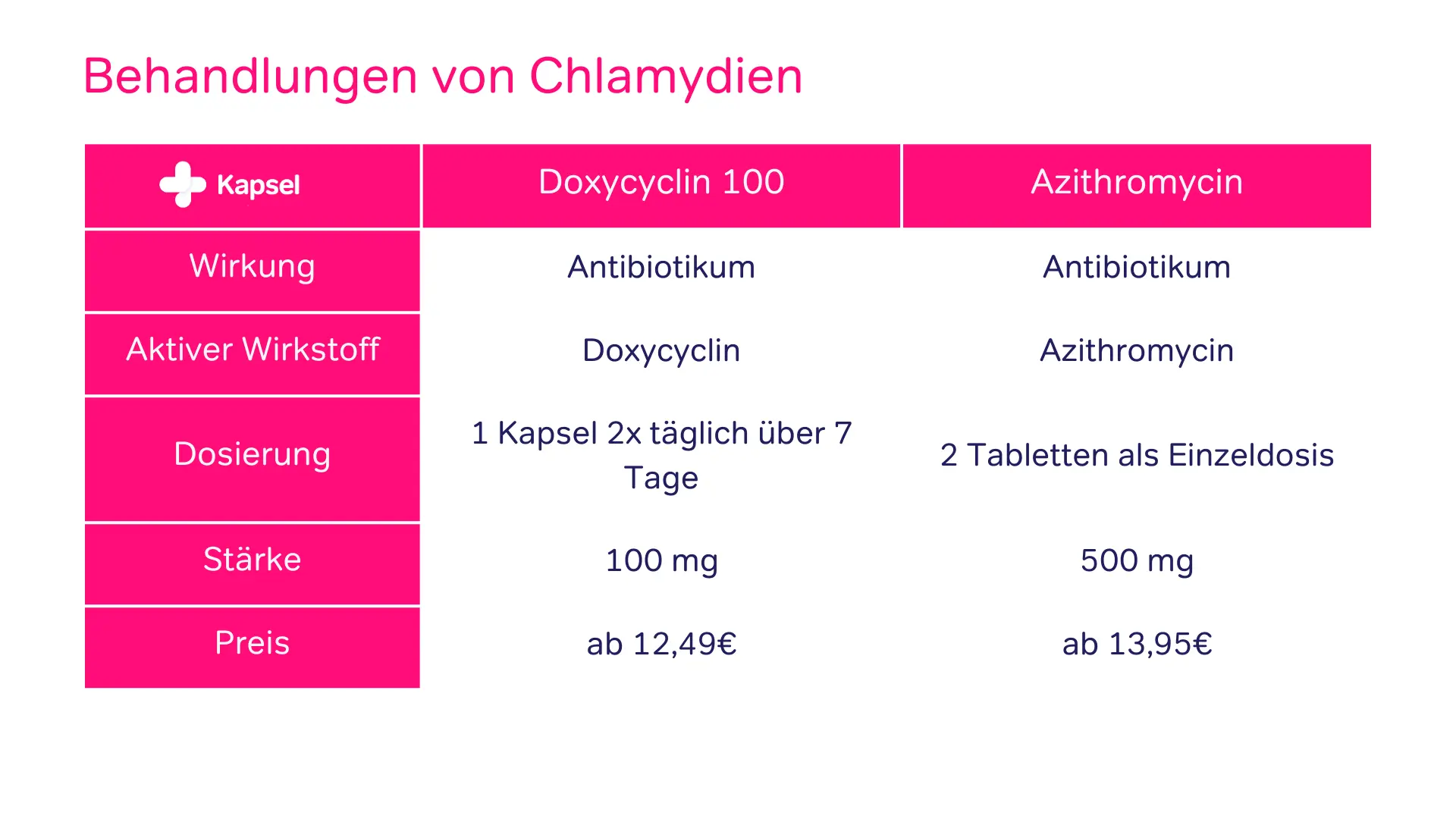 Azithromycin Acheter