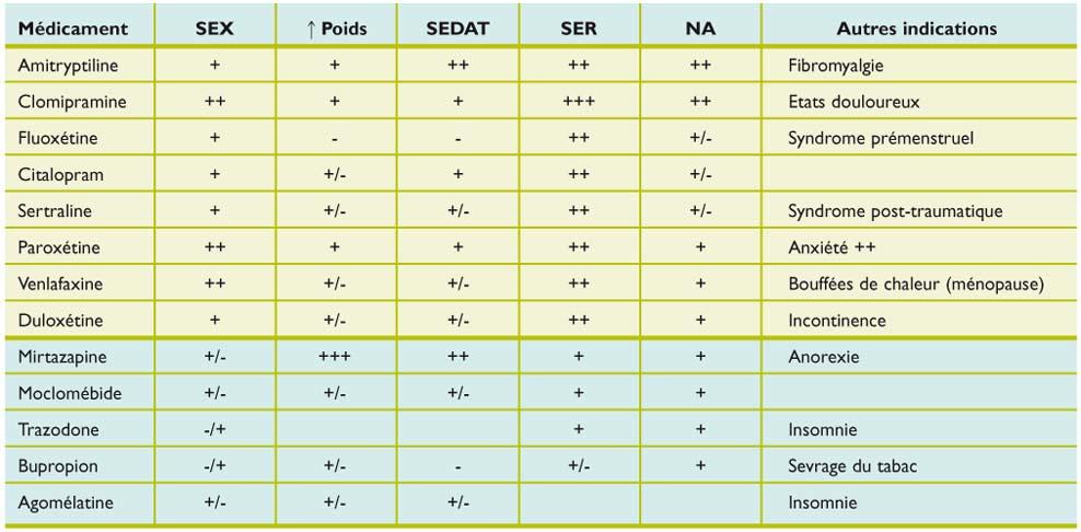 Sertraline 25 Mg Avis